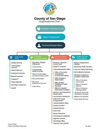 what county is san diego ca in|san diego county planning department.